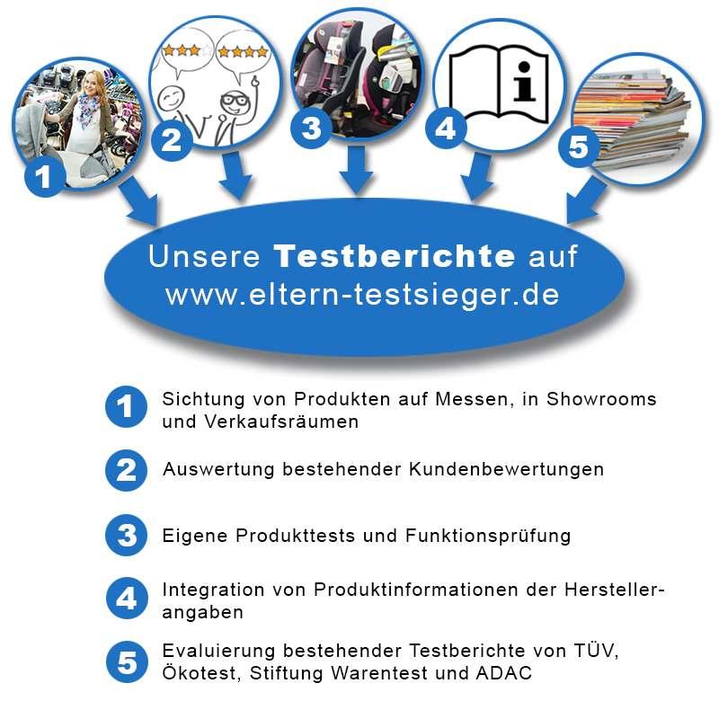 eltern testsieger 23