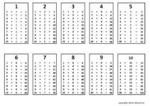 1×1 Tabelle für Kinder zum Ausdrucken & Herunterladen